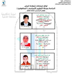 77b84c92 3466 4407 b62f bdc42ed402ea أوائل الشهادة الإعدادية بالقاهرة 2026 رسميًا.. القائمة الكاملة لأوائل الشهادة الإعدادية بالقاهرة 2026 (صور) موقع في الجامعة