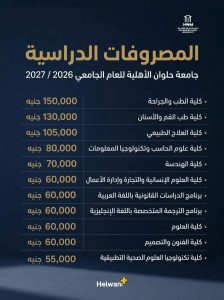 «مصروفات جامعة حلوان الأهلية 2026/2027».. تعرف على الرسوم الكاملة لكليات الجامعة 2 مصروفات جامعة حلوان الأهلية 2026/2027.. تعرف على الرسوم الكاملة لكليات الجامعة