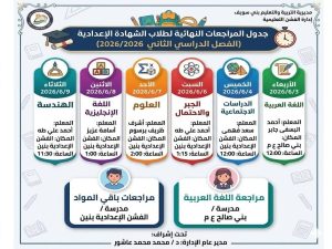FB IMG 1780422290509 بني سويف تعلن تفاصيل وأماكن المراجعات النهائية بني سويف تعلن تفاصيل وأماكن المراجعات النهائية للشهادة الإعدادية استعدادًا لامتحانات 2026 موقع في الجامعة