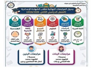 FB IMG 1780422298590 بني سويف تعلن تفاصيل وأماكن المراجعات النهائية بني سويف تعلن تفاصيل وأماكن المراجعات النهائية للشهادة الإعدادية استعدادًا لامتحانات 2026 موقع في الجامعة
