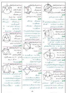 FB IMG 1780683147450 مراجعة ليلة الامتحان في الهندسة للشهادة الإعدادية مراجعة ليلة الامتحان في الهندسة للشهادة الإعدادية 2026.. ملخص المنهج كاملًا في 6 ورقات موقع في الجامعة