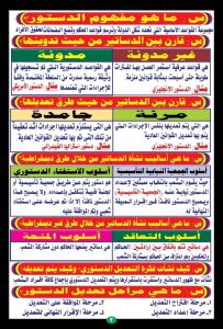 FB IMG 1781028919270 أهم أسئلة التربية الوطنية للثانوية العامة 2026 المراجعة الذهبية.. أهم أسئلة التربية الوطنية للثانوية العامة 2026 في 5 ورقات موقع في الجامعة