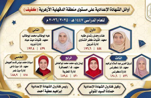 FB IMG 1781460149954 أوائل الشهادتين الابتدائية والإعدادية الأزهرية أوائل الشهادتين الابتدائية والإعدادية الأزهرية بالدقهلية 2026.. تفاصيل وأسماء المتفوقين موقع في الجامعة
