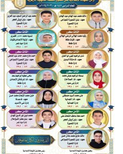 FB IMG 1781460151820 أوائل الشهادتين الابتدائية والإعدادية الأزهرية أوائل الشهادتين الابتدائية والإعدادية الأزهرية بالدقهلية 2026.. تفاصيل وأسماء المتفوقين موقع في الجامعة