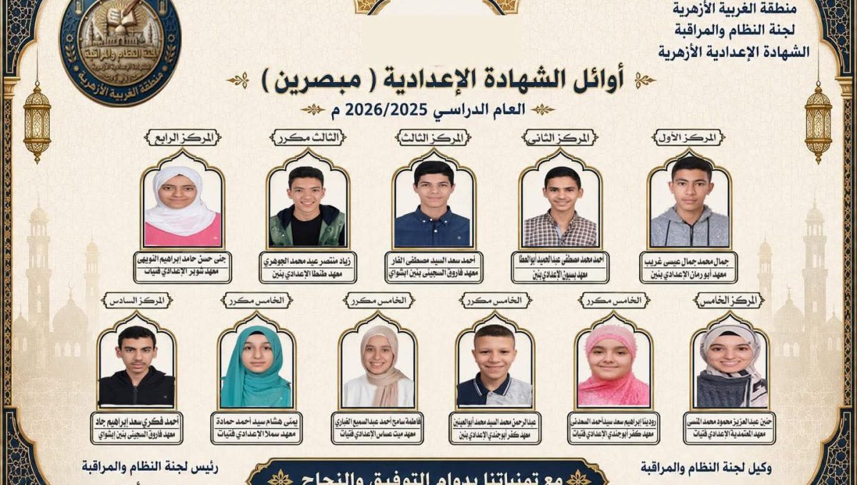 FB IMG 1781465697336 قائمة أوائل الشهادة الإعدادية الأزهرية 2025/2026 قائمة أوائل الشهادة الإعدادية الأزهرية 2025/2026 بالغربية.. تفوق لافت ومراكز متقدمة موقع في الجامعة