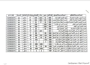 FB IMG 1781811808901 محافظ القليوبية يوجه بتوفير سيارات لنقل طلاب الثانوية وصول آمن وفي الموعد.. محافظ القليوبية يوجه بتوفير سيارات لنقل طلاب الثانوية العامة 2026 إلى اللجان موقع في الجامعة