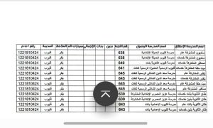 FB IMG 1781811821512 محافظ القليوبية يوجه بتوفير سيارات لنقل طلاب الثانوية وصول آمن وفي الموعد.. محافظ القليوبية يوجه بتوفير سيارات لنقل طلاب الثانوية العامة 2026 إلى اللجان موقع في الجامعة