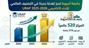 جامعة أسيوط تحقق إنجازًا دوليًا 