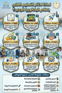 FB IMG 1782394177827 البكالوريا التكنولوجية 2026/2027 البكالوريا التكنولوجية 2026/2027.. تفاصيل النظام الجديد ومزاياه وشروط القبول بمدارس التعليم الفني موقع في الجامعة