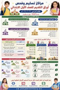 مراكز استقبال الصف الأول الابتدائي 2026-2027 والأوراق المطلوبة