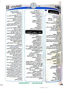 مراجعة النصوص لطلاب الثانوية العامة بالإجابات