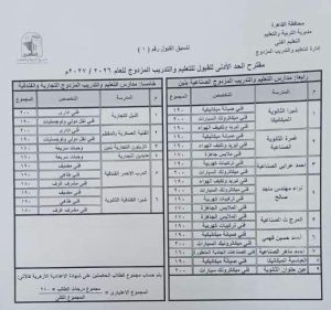 محافظ القاهرة يعتمد تنسيق القبول بمدارس التعليم الفني 