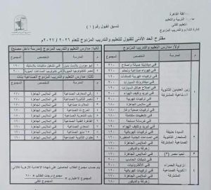 FB IMG 1782657864200 محافظ القاهرة يعتمد تنسيق القبول بمدارس التعليم الفني محافظ القاهرة يعتمد تنسيق القبول بمدارس التعليم الفني للعام الدراسي 2026/2027 موقع في الجامعة