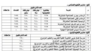 FB IMG 1782755427112 محافظ أسوان يعتمد تنسيق القبول بمدارس الثانوي العام رسميًا.. محافظ أسوان يعتمد تنسيق القبول بمدارس الثانوي العام والفني للعام الدراسي 2026/2027 موقع في الجامعة