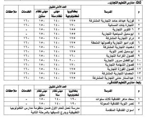 FB IMG 1782755428939 محافظ أسوان يعتمد تنسيق القبول بمدارس الثانوي العام رسميًا.. محافظ أسوان يعتمد تنسيق القبول بمدارس الثانوي العام والفني للعام الدراسي 2026/2027 موقع في الجامعة