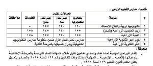 FB IMG 1782755431092 محافظ أسوان يعتمد تنسيق القبول بمدارس الثانوي العام رسميًا.. محافظ أسوان يعتمد تنسيق القبول بمدارس الثانوي العام والفني للعام الدراسي 2026/2027 موقع في الجامعة