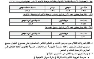 FB IMG 1782755432730 محافظ أسوان يعتمد تنسيق القبول بمدارس الثانوي العام رسميًا.. محافظ أسوان يعتمد تنسيق القبول بمدارس الثانوي العام والفني للعام الدراسي 2026/2027 موقع في الجامعة