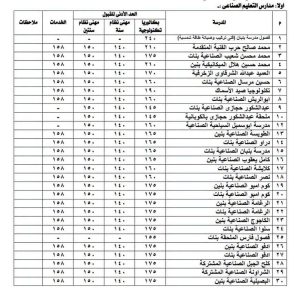 محافظ أسوان يعتمد تنسيق القبول بمدارس الثانوي العام والفني 
