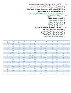 راجعها في دقائق.. 15 سؤالًا في الأحياء للثانوية العامة مع محمد عبد السلام