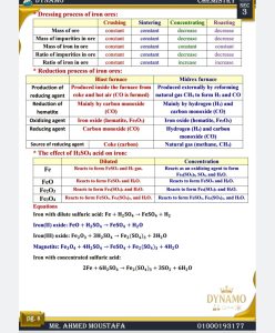 IMG 20260613 WA0030 الكيمياء بالإنجليزية لطلاب الثانوية العامة 2026 لن يخرج عنها الامتحان.. 30 سؤالًا مهمًا في الكيمياء بالإنجليزية لطلاب الثانوية العامة 2026 موقع في الجامعة