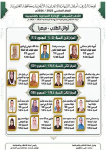 IMG 20260614 WA0002 714 073205 أوائل الشهادتين الابتدائية والإعدادية الأزهرية رسمياً.. إعلان أوائل الشهادتين الابتدائية والإعدادية الأزهرية بالقليوبية 2026 موقع في الجامعة