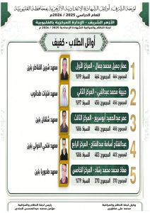 أوائل الشهادتين الابتدائية والإعدادية الأزهرية بالقليوبية 2026