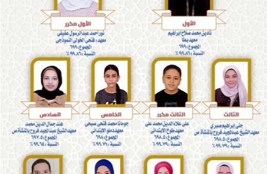 IMG 20260614 WA0004 714 073155 أوائل الشهادتين الابتدائية والإعدادية الأزهرية رسمياً.. إعلان أوائل الشهادتين الابتدائية والإعدادية الأزهرية بالقليوبية 2026 موقع في الجامعة