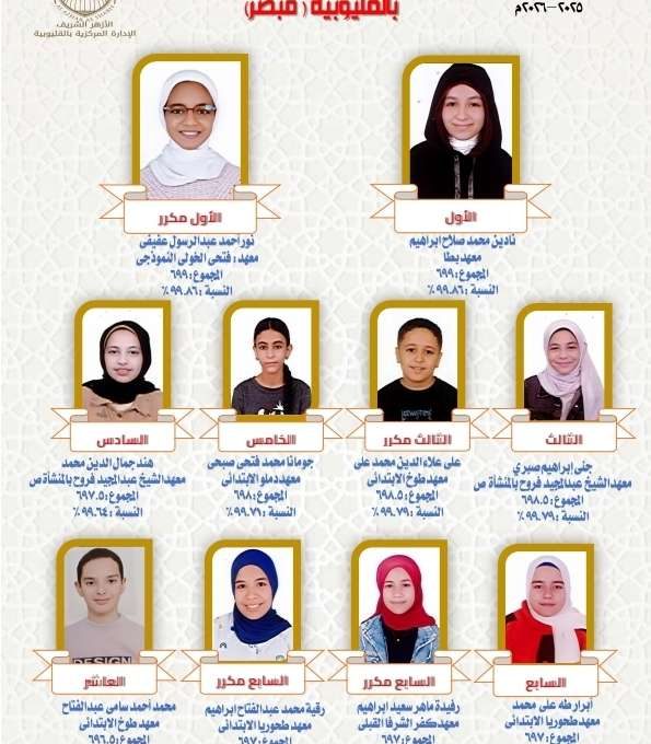 IMG 20260614 WA0004 714 073155 أوائل الشهادتين الابتدائية والإعدادية الأزهرية رسمياً.. إعلان أوائل الشهادتين الابتدائية والإعدادية الأزهرية بالقليوبية 2026 موقع في الجامعة