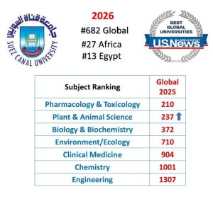 جامعة قناة السويس في المركز 682 عالميًا و13 محليًا 