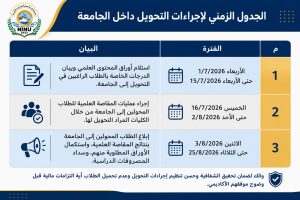 جامعة الإسماعيلية الجديدة الأهلية تحدد مواعيد تحويل الطلاب وإجراءات المقاصة العلمية للعام الجامعي الجديد 2 جامعة الإسماعيلية الجديدة الأهلية تحدد مواعيد تحويل الطلاب