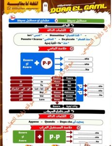 IMG 20260622 WA0130 الإيطالية 50 سؤالًا بالحل في اللغة الإيطالية.. المراجعة النهائية المضمونة لطلاب الثانوية العامة قبل الامتحان موقع في الجامعة