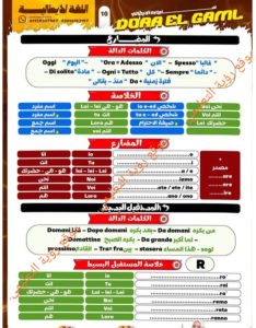IMG 20260622 WA0131 الإيطالية 50 سؤالًا بالحل في اللغة الإيطالية.. المراجعة النهائية المضمونة لطلاب الثانوية العامة قبل الامتحان موقع في الجامعة