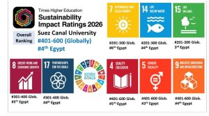جامعة قناة السويس تحقق قفزة عالمية في تصنيف التايمز للتنمية المستدامة 2026 وتتقدم 200 مركز 3 جامعة قناة السويس تحقق قفزة عالمية في تصنيف التايمز