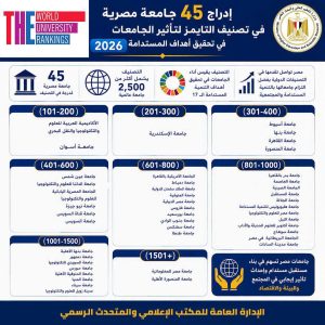 جامعة أسوان ضمن أفضل 200 جامعة عالميًا بتصنيف التايمز  