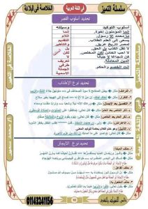 IMG 20260627 WA0092 البلاغة الخلاصة في البلاغة.. 4 صفحات مراجعة نهائية لطلاب الثانوية العامة قبل امتحان اللغة العربية موقع في الجامعة