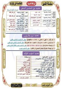 الخلاصة في البلاغة.. 4 صفحات مراجعة نهائية لطلاب الثانوية العامة قبل امتحان اللغة العربية