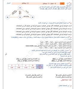 IMG 20260629 WA0023 مراجعة الكيمياء للثانوية العامة 2026 مراجعة الكيمياء للثانوية العامة 2026.. أهم الأسئلة المتوقعة بالإجابات النموذجية موقع في الجامعة