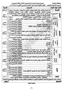 IMG 1190 اللغة العربية للشهادة الإعدادية 2026 راجع قبل اللجنة.. أقوى 27 سؤالًا متوقعًا في مراجعة اللغة العربية للشهادة الإعدادية 2026 موقع في الجامعة
