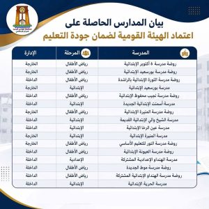 اعتماد 16 مدرسة بإدارتي الخارجة والداخلة