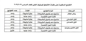 الرسوم المطلوبة للصفوف الأولى 2026 