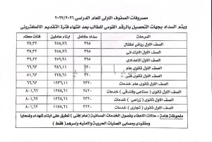 IMG 2485 الرسوم المطلوبة للصفوف الأولى 2026 رسميًا| الطوابع والرسوم المطلوبة للصفوف الأولى 2026 وفئات الإعفاء.. التفاصيل الكاملة من وزارة التعليم موقع في الجامعة