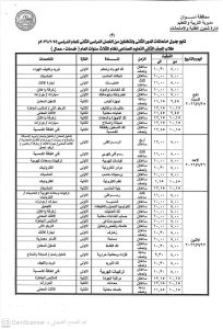 IMG 3453 امتحانات الدور الثاني رسميًا.. جداول امتحانات الدور الثاني للمدارس الفنية الصناعية بأسوان 2026 موقع في الجامعة
