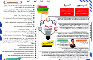 IMG 3566 الأدب لطلاب الثانوية العامة 2026 مراجعة نهائية في الأدب لطلاب الثانوية العامة 2026.. أهم الأسئلة المتوقعة موقع في الجامعة