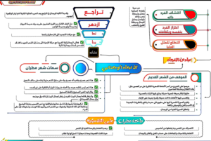 الأدب لطلاب الثانوية العامة 2026