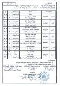 IMG 3710 الدور الثاني لقطاع المعاهد الأزهرية رسميًا.. جداول امتحانات الدور الثاني لقطاع المعاهد الأزهرية لجميع المراحل موقع في الجامعة