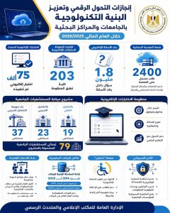 التعليم العالي