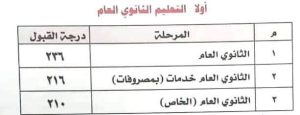 IMG 4078 تنسيق القبول بالثانوي العام بحد أدنى 236 درجة.. محافظ المنوفية يعتمد تنسيق القبول بالثانوي العام 2026/2027 موقع في الجامعة