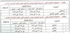 IMG 4079 تنسيق القبول بالثانوي العام بحد أدنى 236 درجة.. محافظ المنوفية يعتمد تنسيق القبول بالثانوي العام 2026/2027 موقع في الجامعة