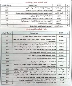 IMG 4080 تنسيق القبول بالثانوي العام بحد أدنى 236 درجة.. محافظ المنوفية يعتمد تنسيق القبول بالثانوي العام 2026/2027 موقع في الجامعة