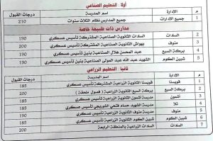 IMG 4081 تنسيق القبول بالثانوي العام بحد أدنى 236 درجة.. محافظ المنوفية يعتمد تنسيق القبول بالثانوي العام 2026/2027 موقع في الجامعة